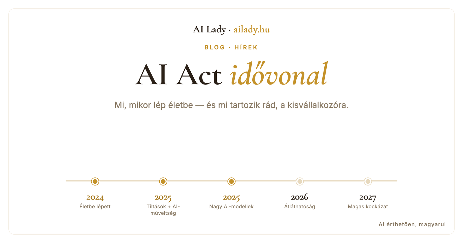 AI Act idővonal: mi, mikor lép életbe?