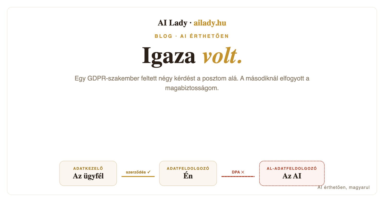 Igaza volt — egy GDPR-szakember nyilvánosan megkérdezte, jogszerű-e, amit csinálok