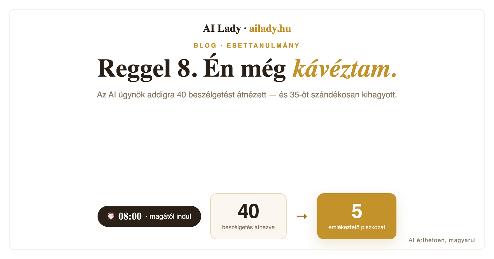 Reggel 8. Én még kávéztam — az AI ügynök már 40 beszélgetést átnézett