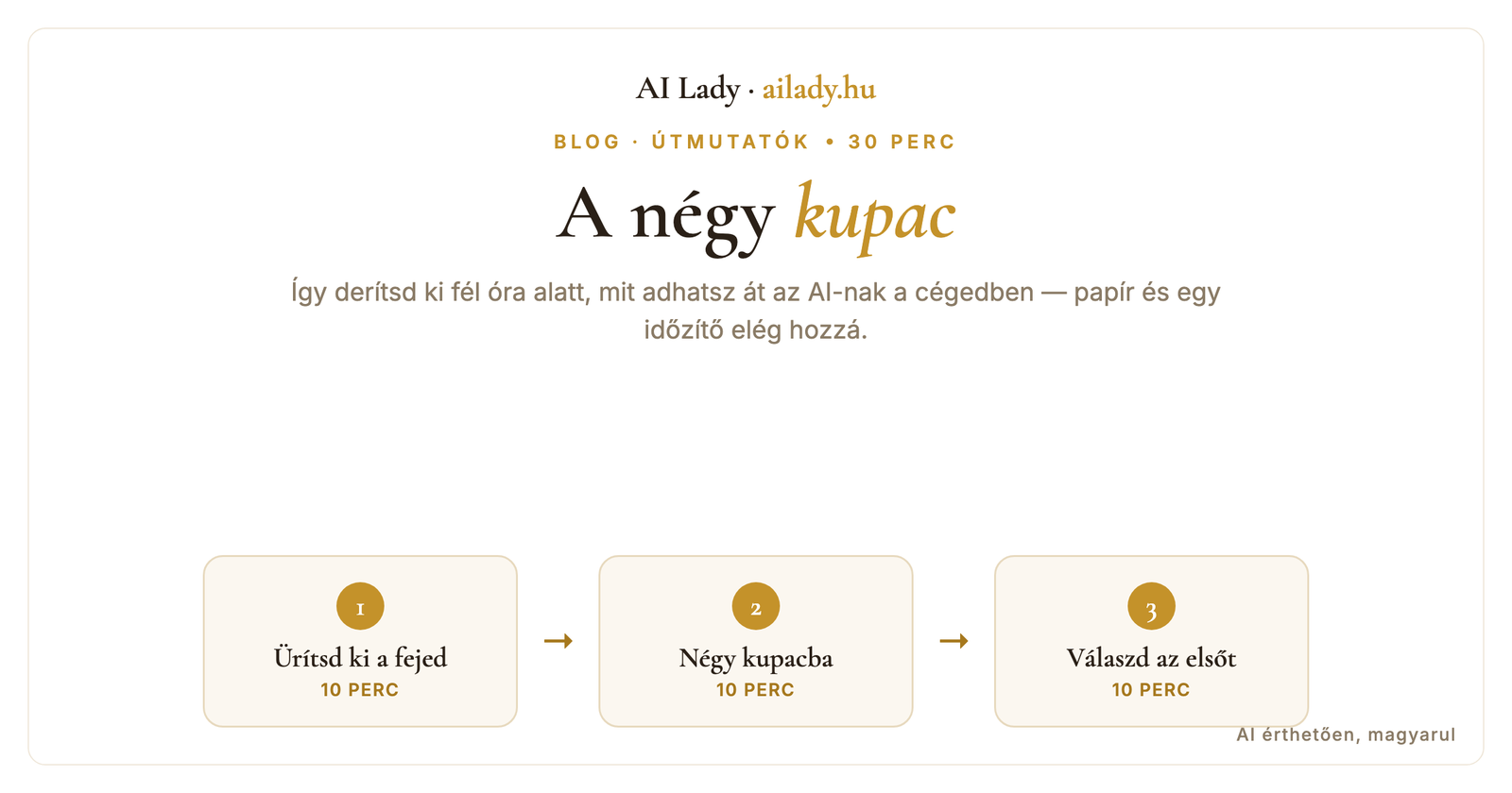 A négy kupac: így derítsd ki 30 perc alatt, mit adhatsz át az AI-nak