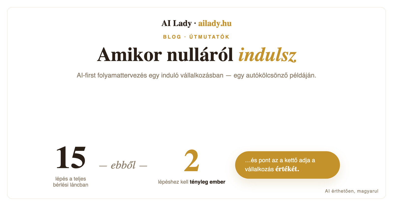 Amikor nulláról indulsz: AI-first folyamattervezés egy induló vállalkozásban